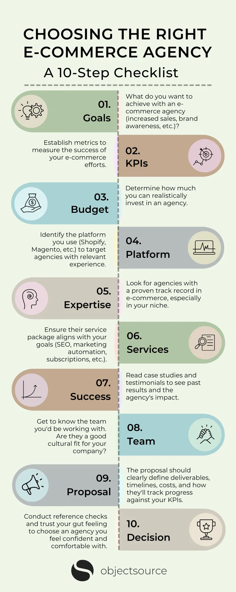 How to choose an e-commerce agency in 10 steps
