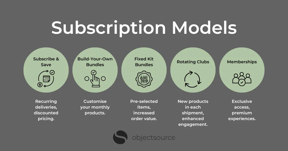 Subscription models for Magento merchants