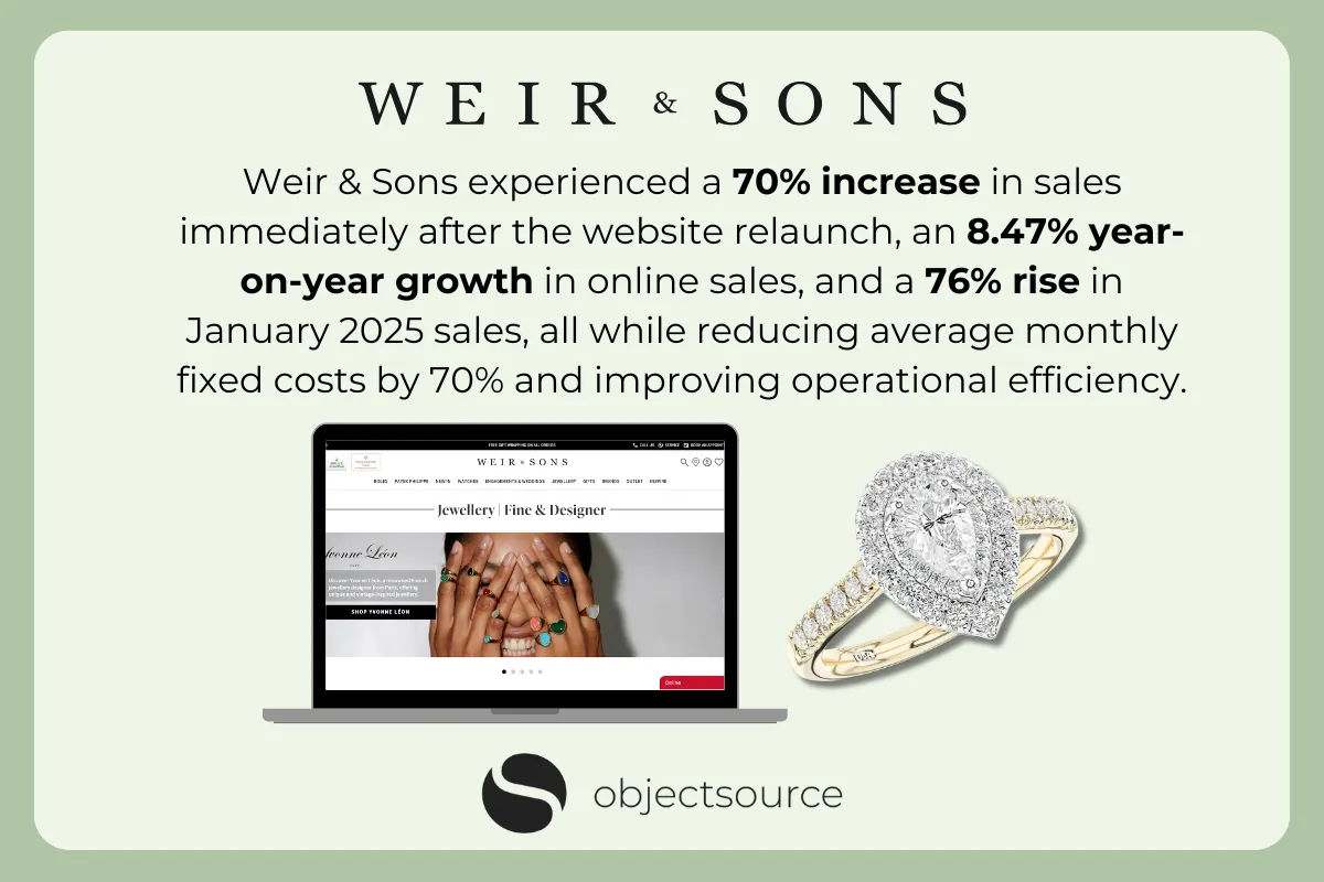 Image showing Weir and Sons website on a laptop, a diamond ring and the text: Weir & Sons experienced a 70% increase in sales immediately after the website relaunch, an 8.47% year-on-year growth in online sales, and a 76% rise in January 2025 sales, all while reducing average monthly fixed costs by 70% and improving operational efficiency.