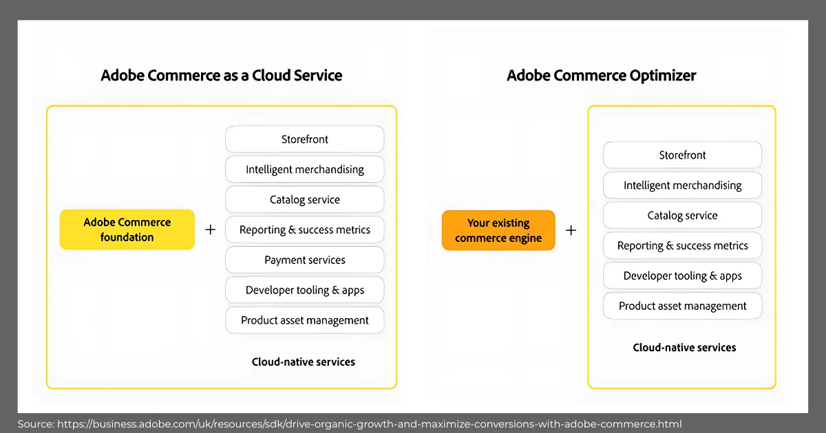 ACCS and ACO comparison table from Adobe