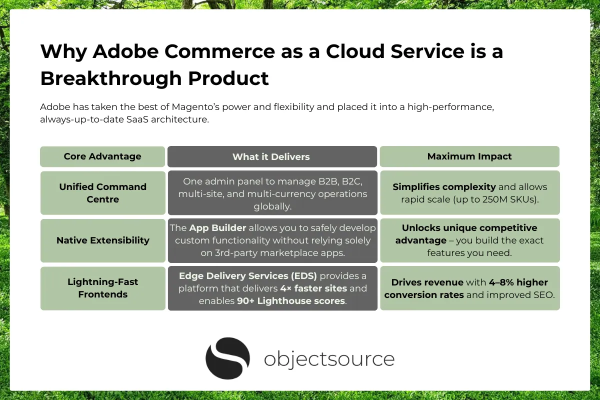 Image showing a table explaining why Adobe Commerce SaaS is a breakthrough product