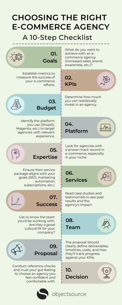 How to choose an e-commerce agency in 10 steps
