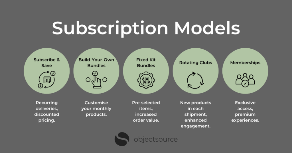 Subscription models for Magento merchants