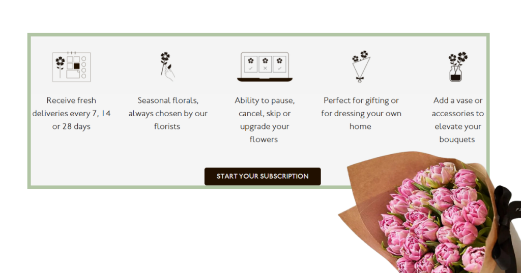 Image showing the different types of subscriptions that are available on flowerbx.com