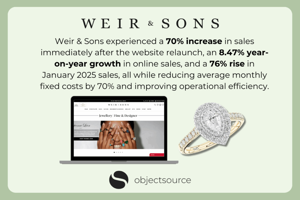 Image showing Weir and Sons website on a laptop, a diamond ring and the text: Weir & Sons experienced a 70% increase in sales immediately after the website relaunch, an 8.47% year-on-year growth in online sales, and a 76% rise in January 2025 sales, all while reducing average monthly fixed costs by 70% and improving operational efficiency.